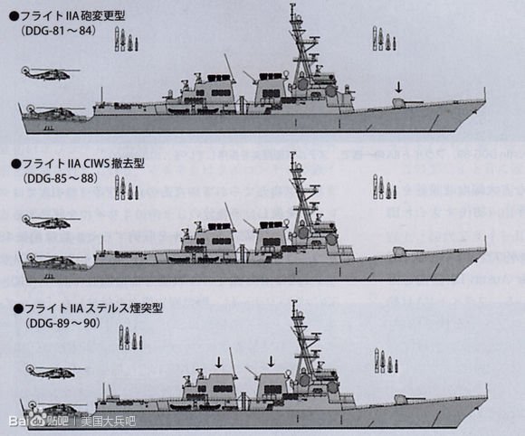 阿利·伯克级驱逐舰的基本数据