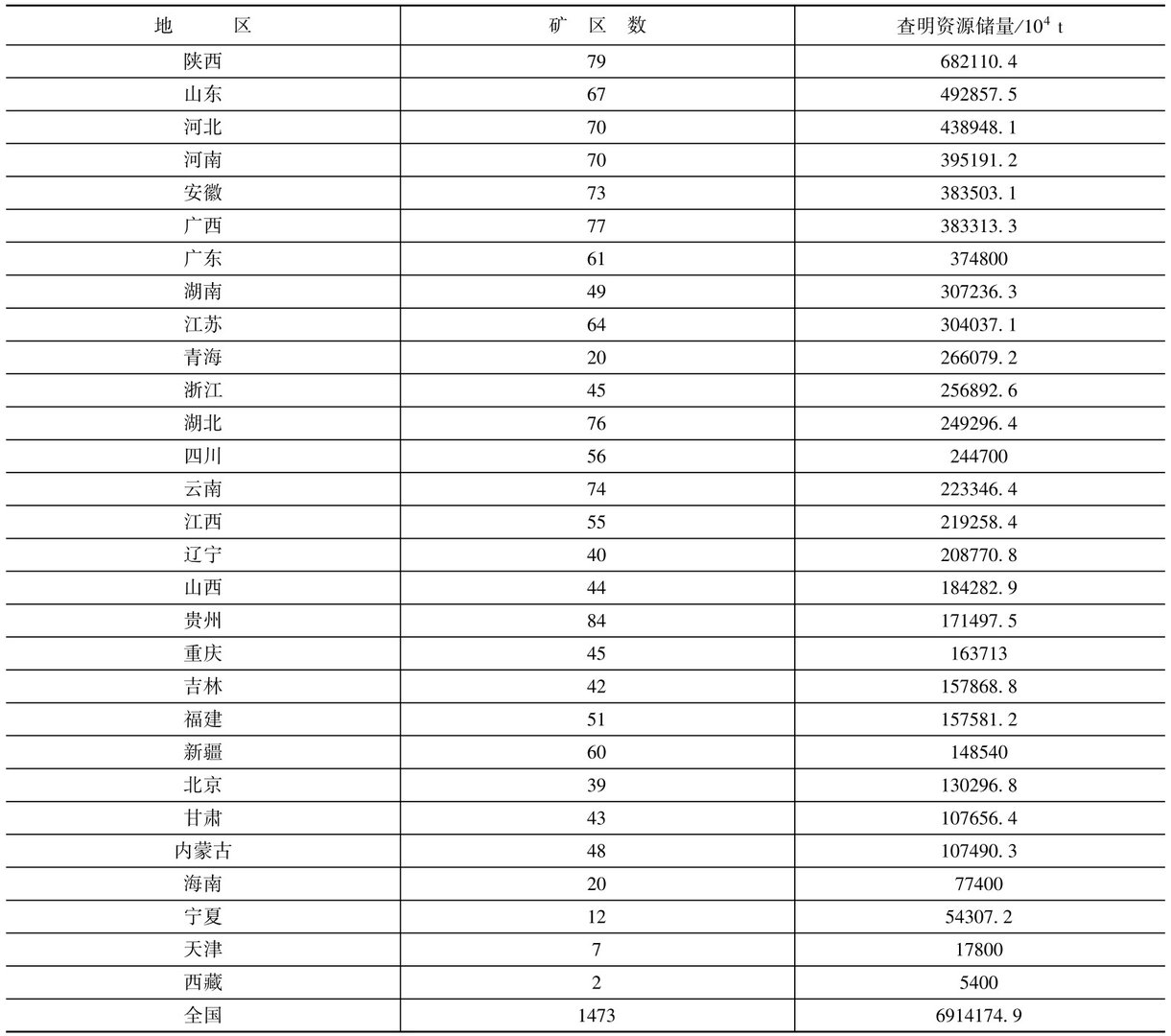 石灰岩（Limestone）