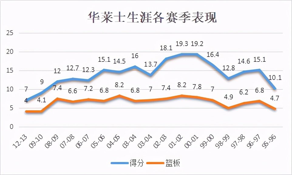 拉希德-华莱士,是怎样的一位NBA球星?