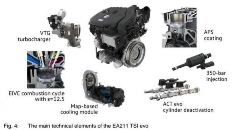 2022款朗逸什么时候上市?