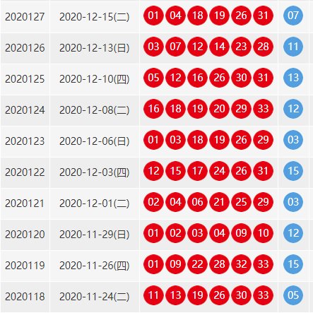 双色球近100期的开奖结果