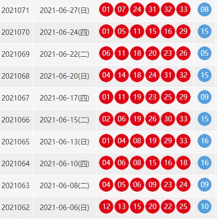 双色球近100期的开奖结果