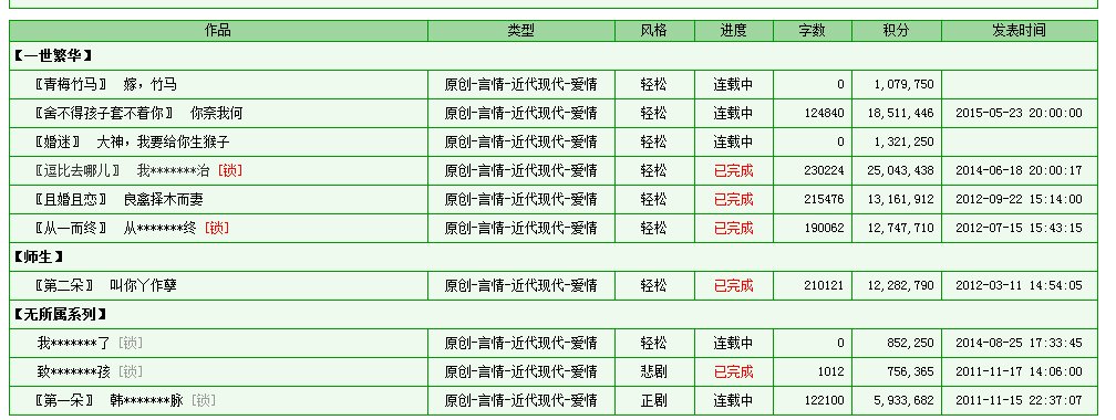 韩脉脉的小说按时间排序