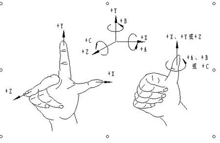 笛卡尔坐标系的电影定义