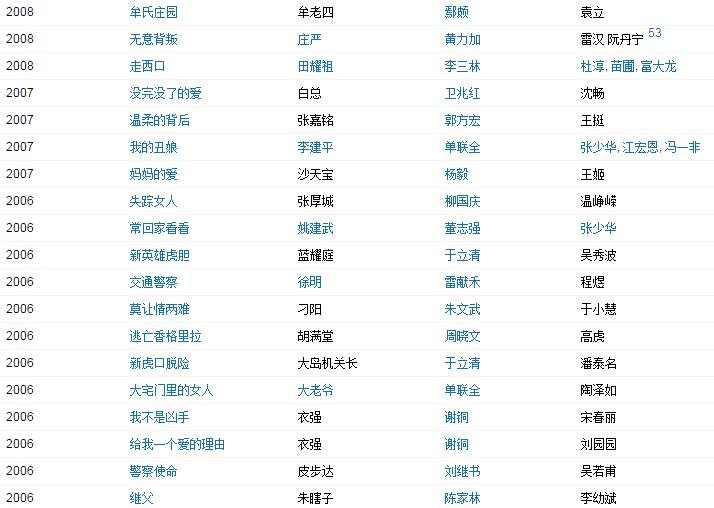 侯天来演过的电视剧