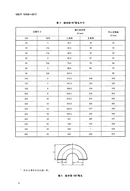 不锈钢弯头规格尺寸表