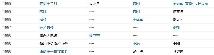 侯天来演过的电视剧