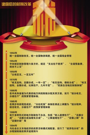 税收管理体制的简介