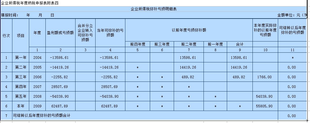 企业所得税弥补亏损明细表实例