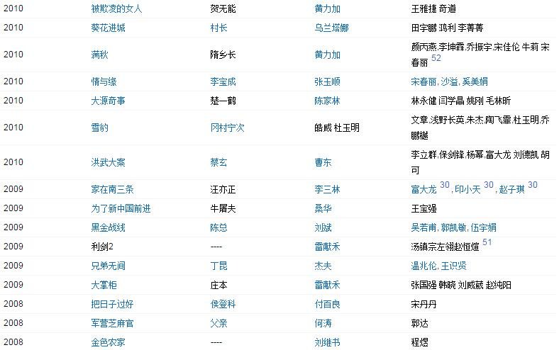 侯天来演过的电视剧