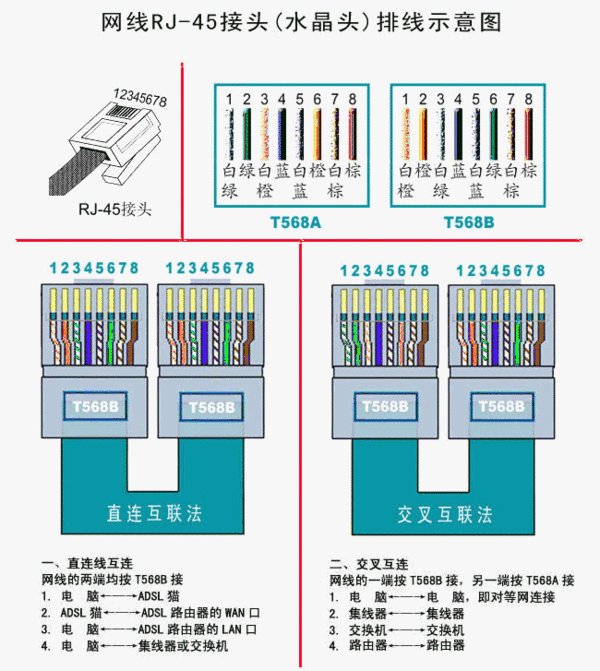 电脑成品网线水晶头排线顺序是怎么的？