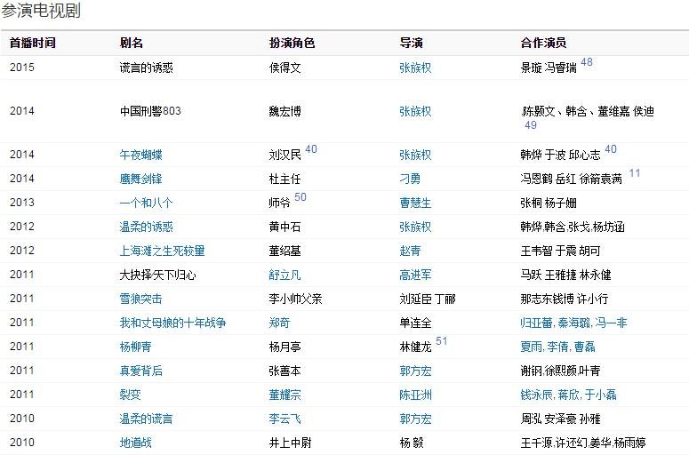 侯天来演过的电视剧