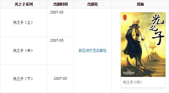 唐家三少作品的出版顺序！！！