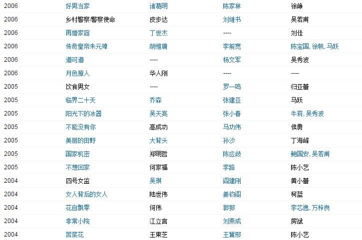 侯天来演过的电视剧