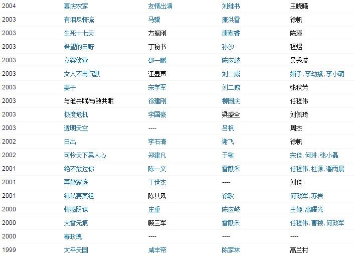 侯天来演过的电视剧