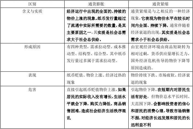 高中政治必修一第一单元的思维导图或知识结构图