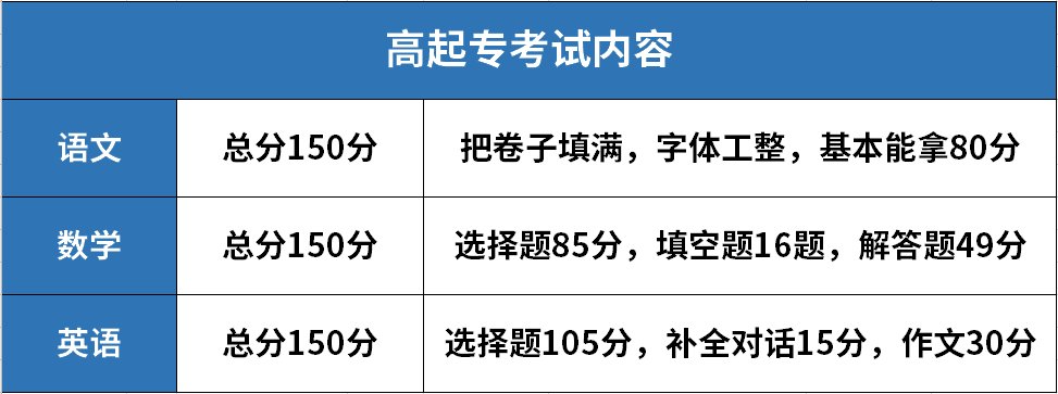 问下大家，成人高考专升本好考吗？我基础太差，好多东西都不会，高数和英语感觉太难，不知道考试一般难吗