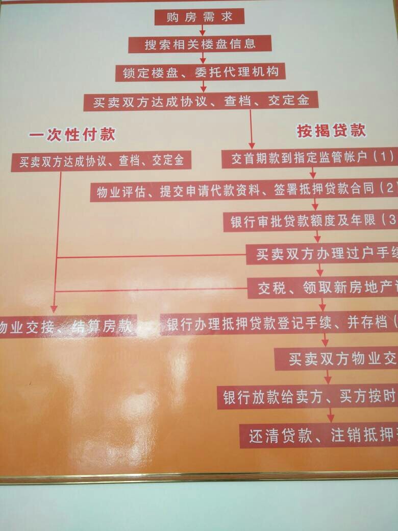买房子直接去售楼处购买好还是找房产经纪人好