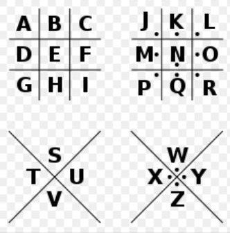 猪圈式密码，凯撒密码，标准银河字母，求图片。