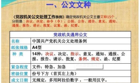 通知、通报、函、意见、请示、报告、决定、公告、通告的区别