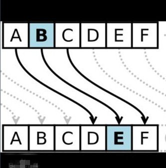 猪圈式密码，凯撒密码，标准银河字母，求图片。