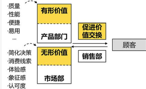 关于使用价值、交换价值和价值三者之间的关系，表述不正确的是