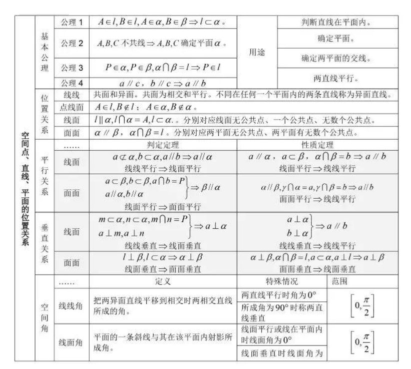 高中数学公式大全