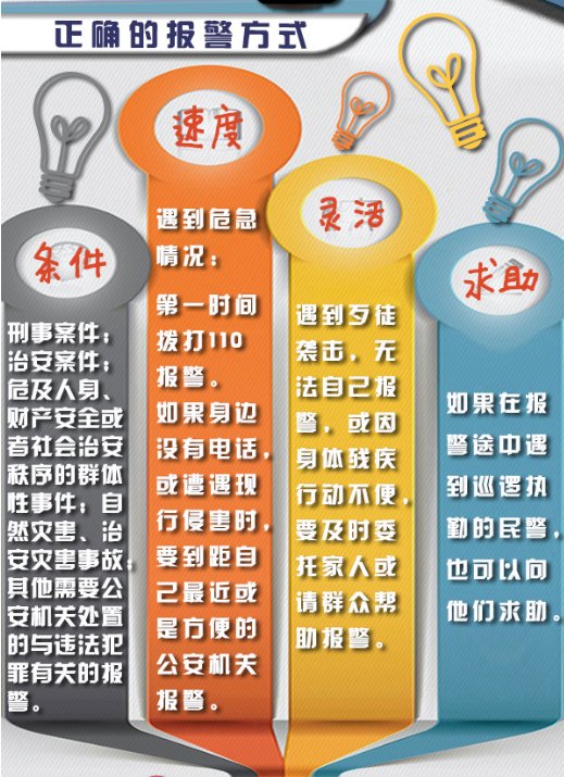 如何正确拨打“110”报警电话