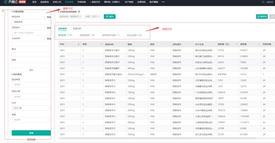 2021年的药品销售数据在哪里查询？