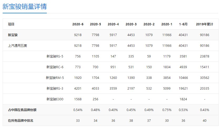 宝骏车质量怎么样新宝？