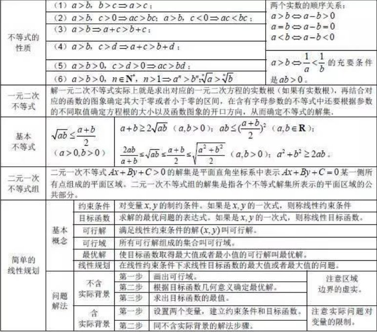 高中数学公式大全
