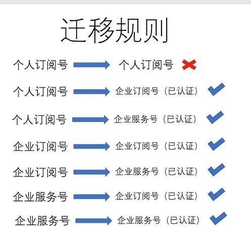 微信公众号个体账号迁移留言功能