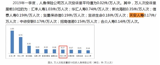 天安人寿在中国排第几名