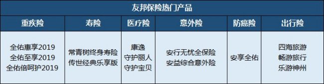 友邦保险(国际)有限公司官方网站