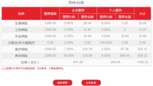 苏州社保个人缴纳比例是多少