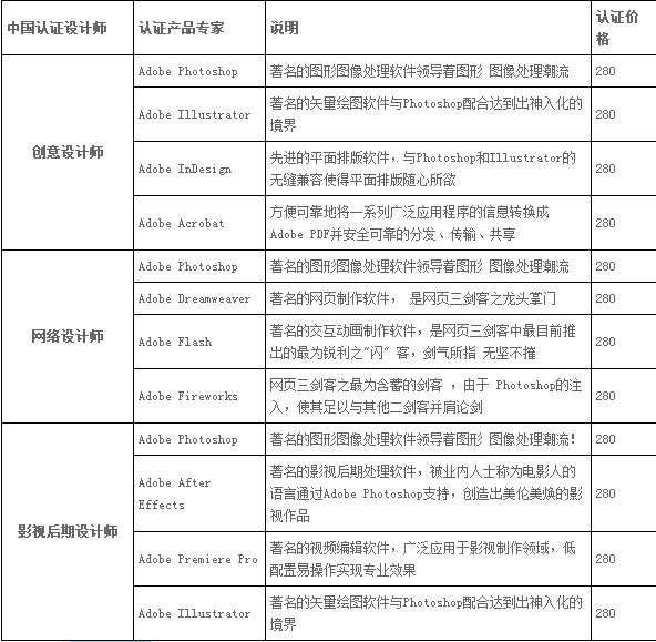 平面广告设计，都需要考些什么证？