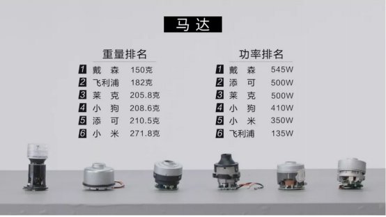 小米吸尘器和戴森对比怎么样?