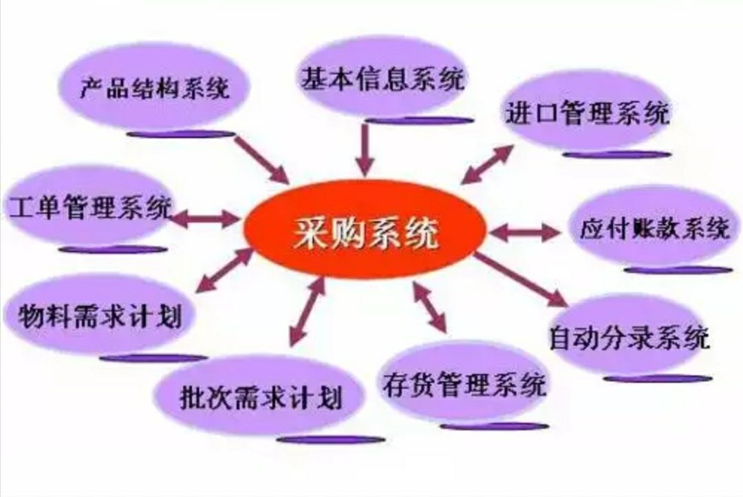 商品采购会计分录