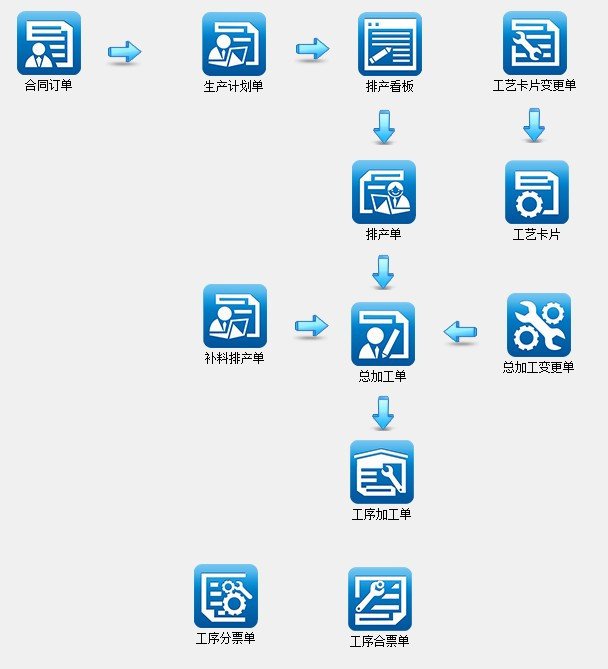 求:生产管理系统的excel表格