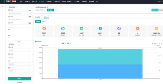 2021年的药品销售数据在哪里查询?