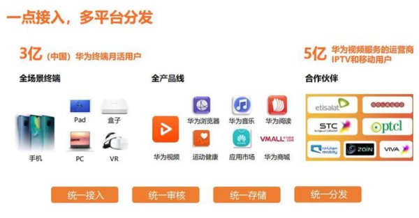 百花号怎么注册