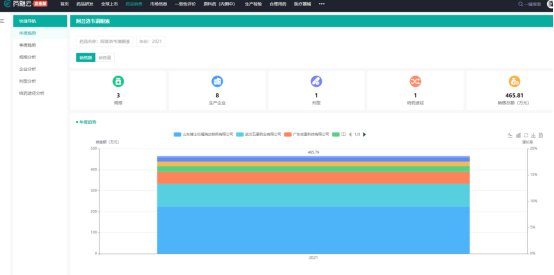 2021年的药品销售数据在哪里查询?