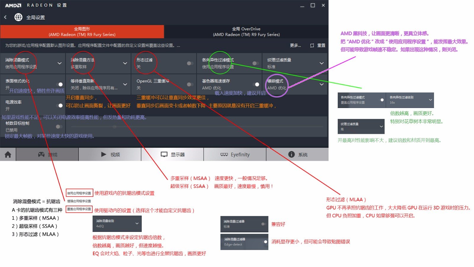 AMD显卡radeon设置比网上说的少太多内容，但是因为小白不会改设置，我想