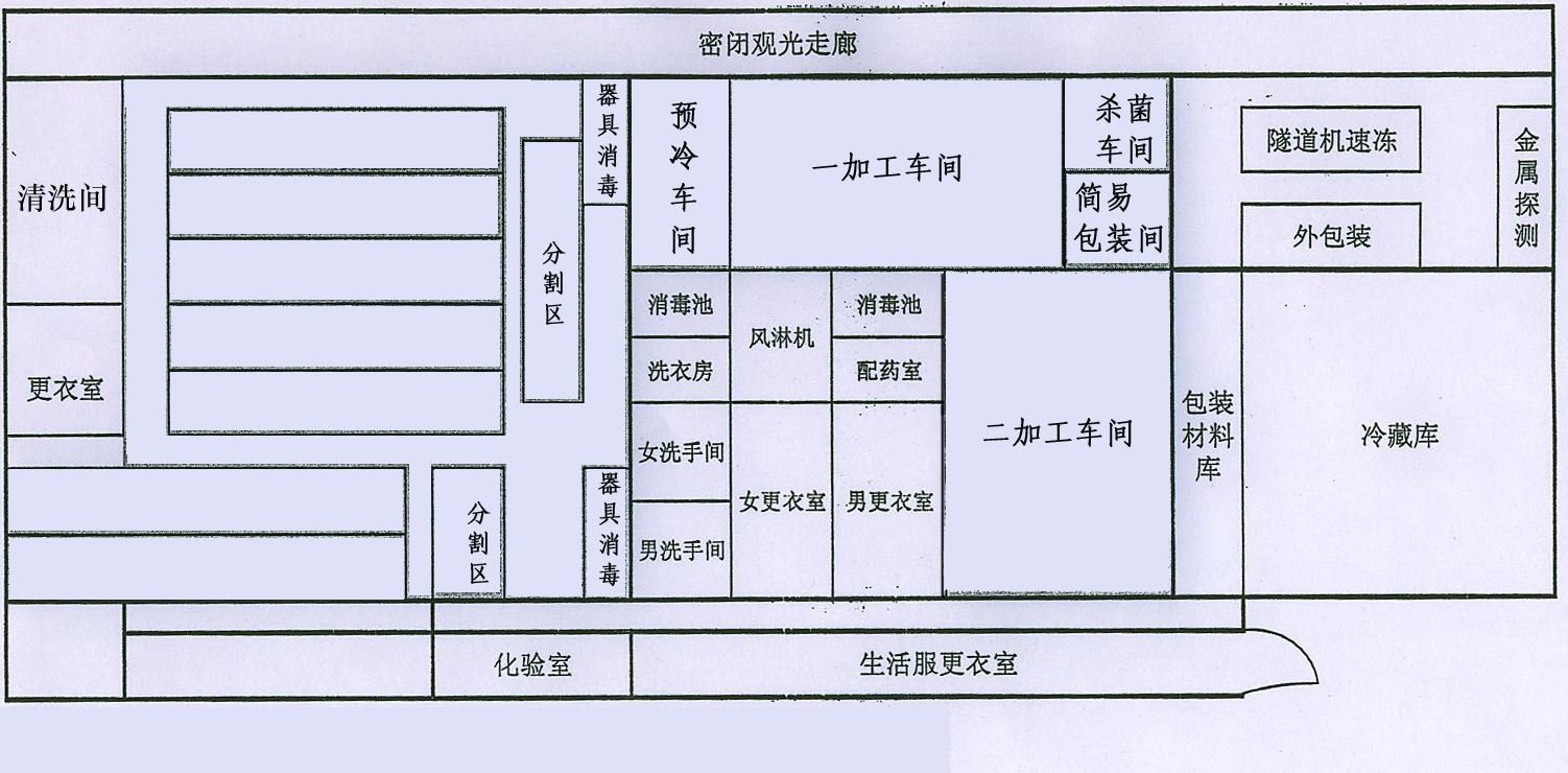办一个小型食品加工厂需要什么？