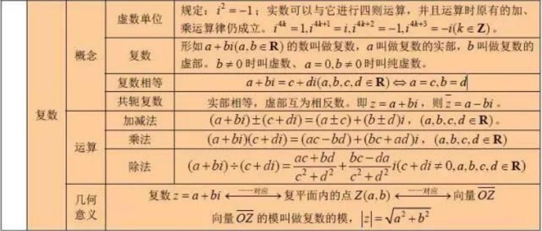 高中数学公式大全