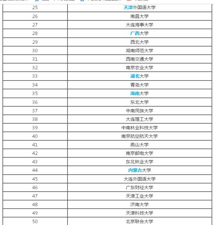 日语专业考研学校排名