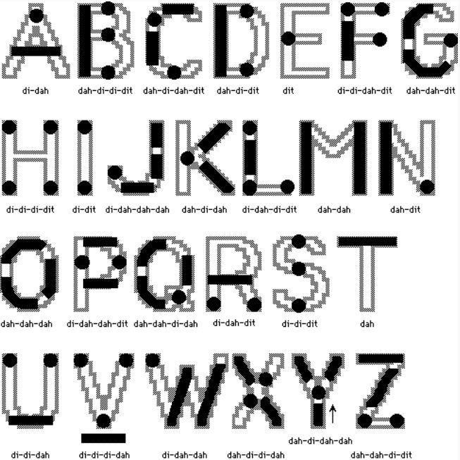 摩斯密码怎么翻译?