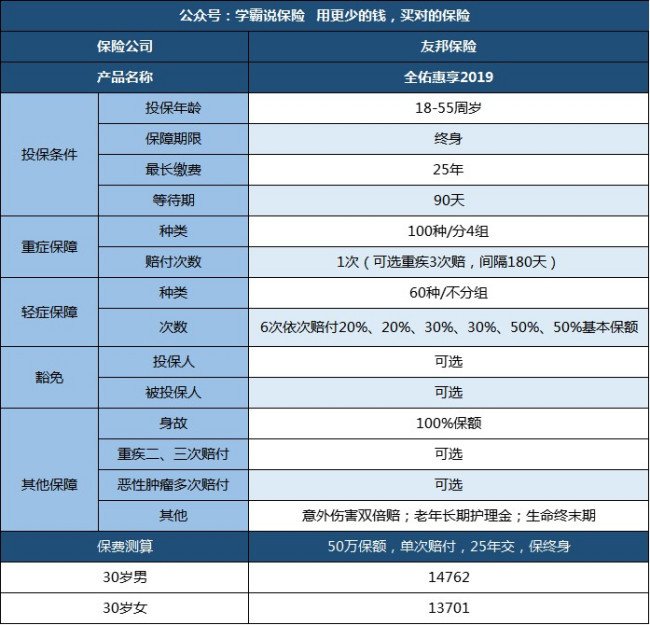 友邦保险(国际)有限公司官方网站