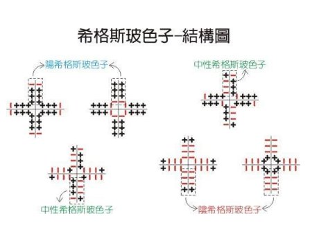我们如何知道希格斯场的存在呢?