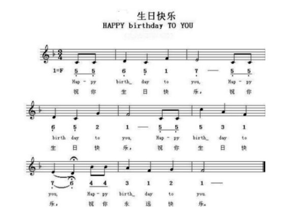 生日快乐 简谱 古筝的，最好是D调的